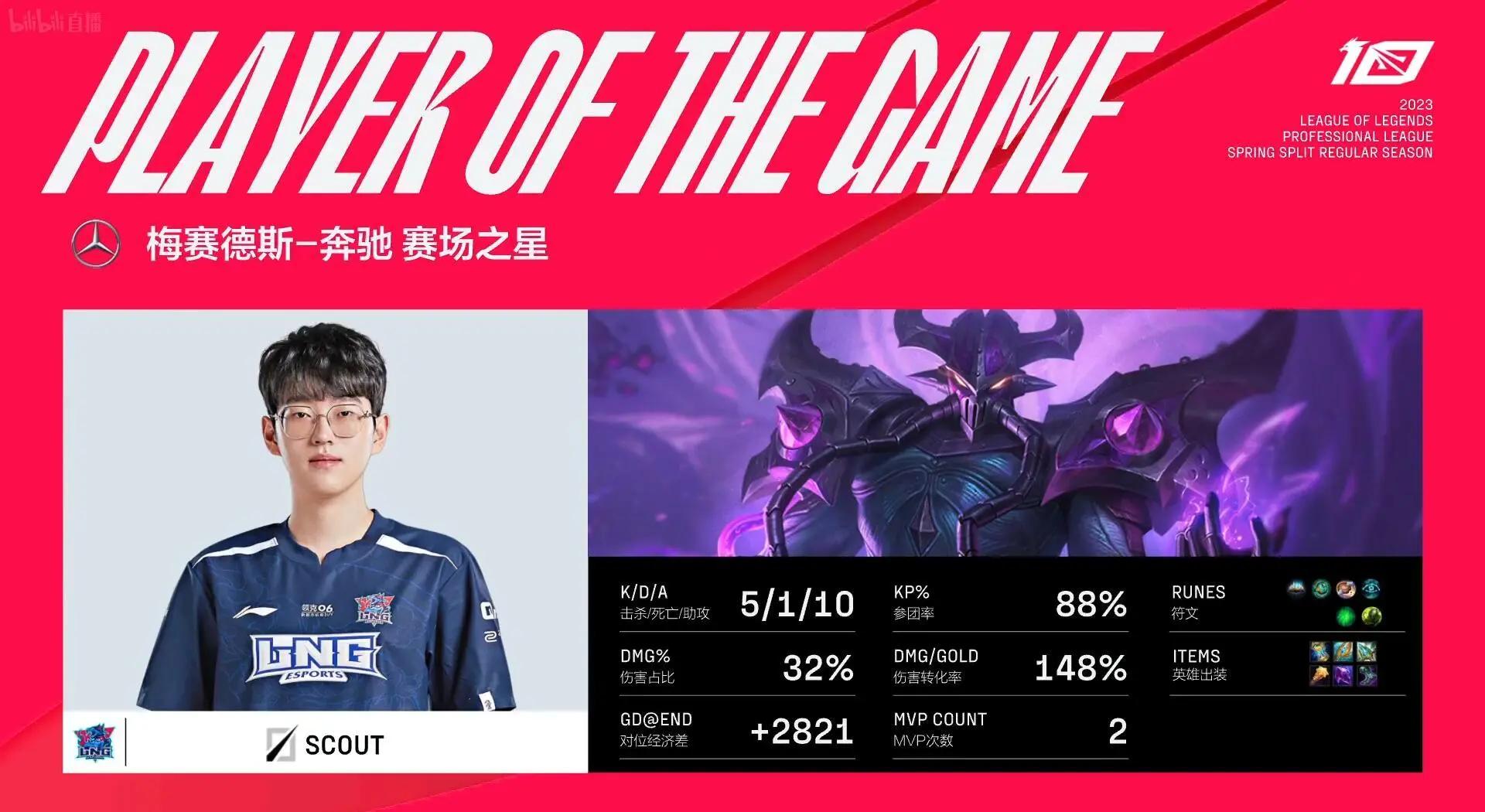  Scout迎来十五赛季高光表现，勇士球迷沸腾！